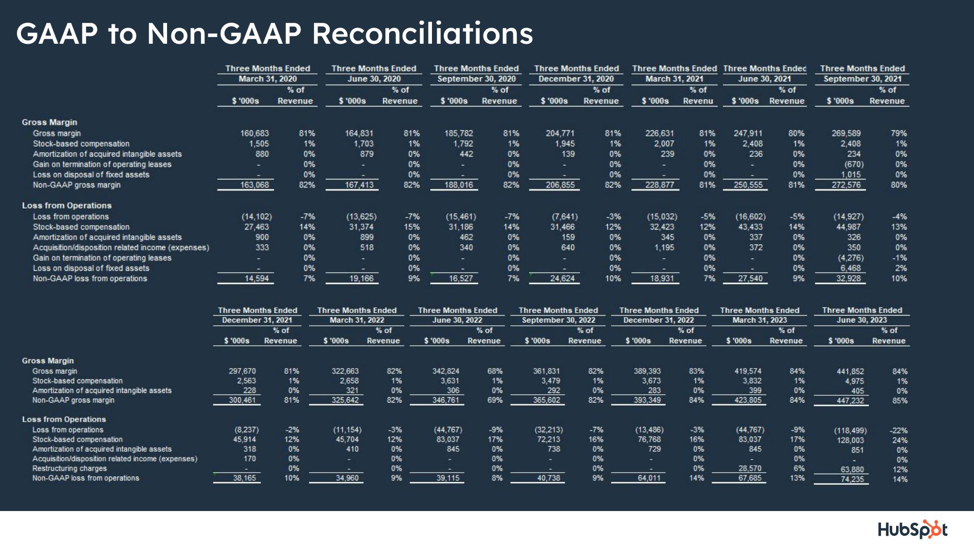 Hubspot Investor Presentation Deck slide image #25