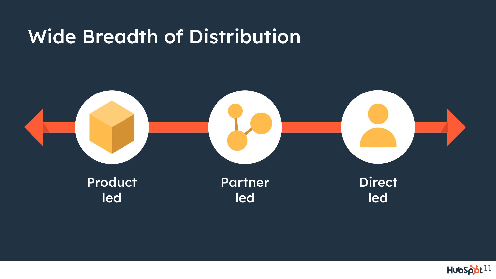 Hubspot Investor Presentation Deck slide image #11