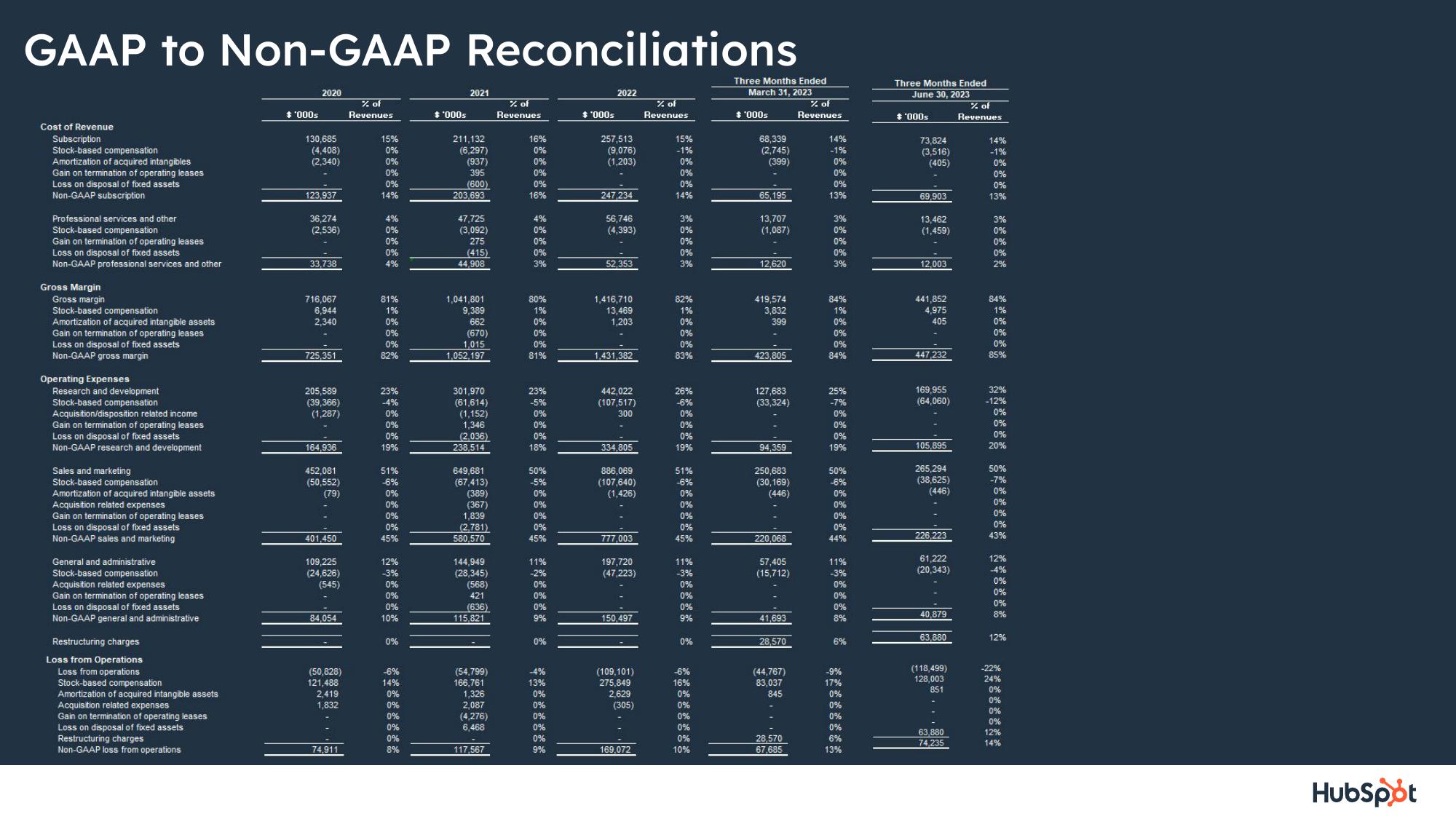 Hubspot Investor Presentation Deck slide image #23