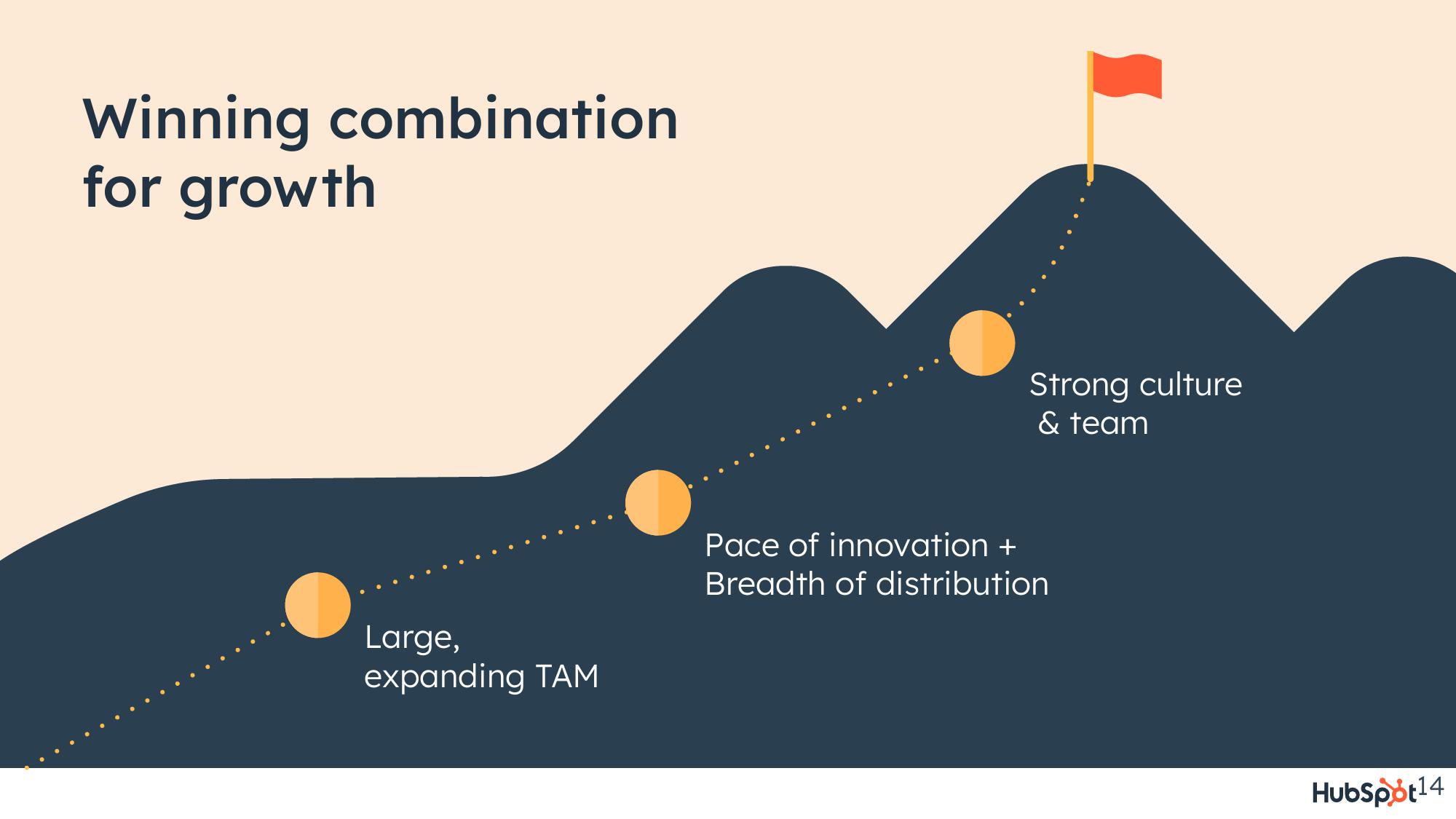 Hubspot Investor Presentation Deck slide image #14