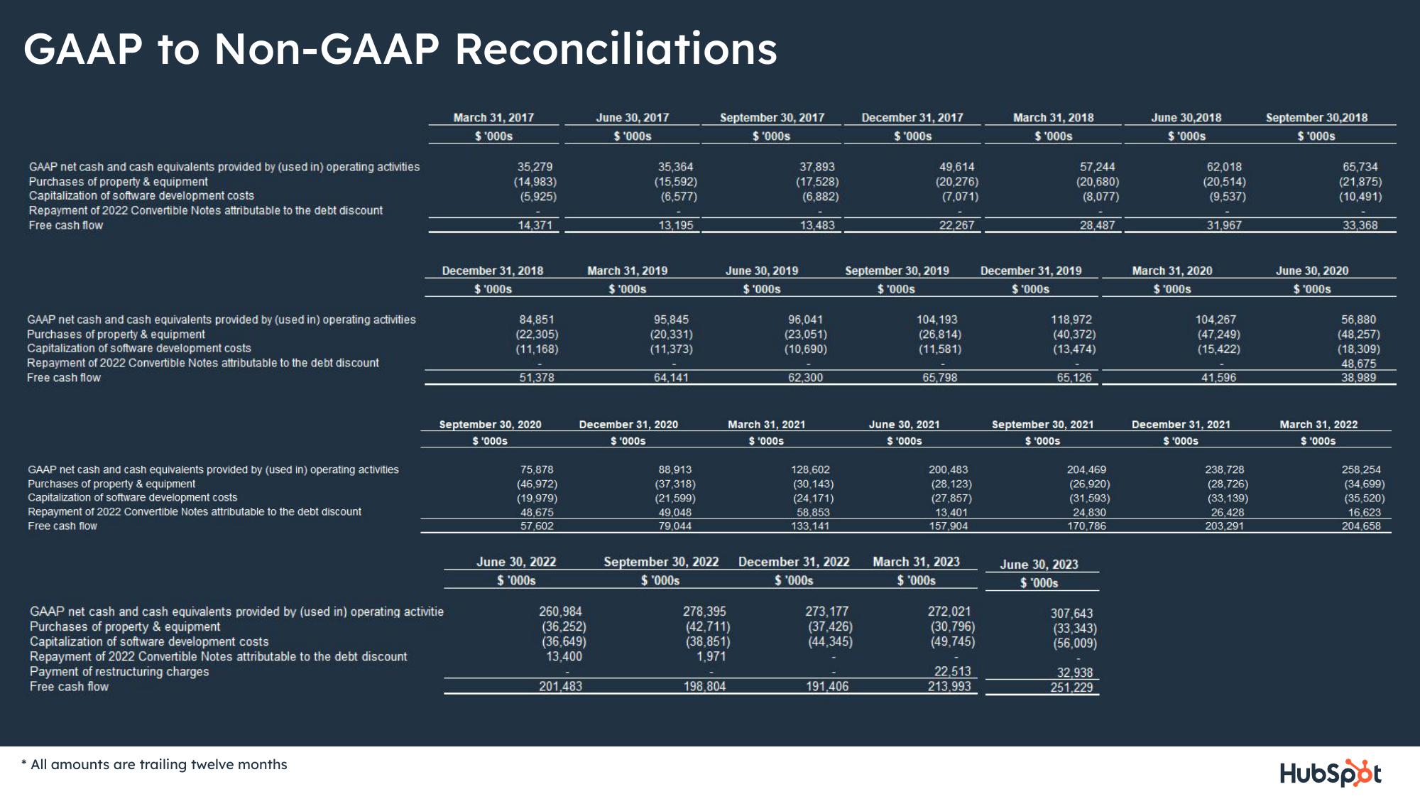 Hubspot Investor Presentation Deck slide image #26