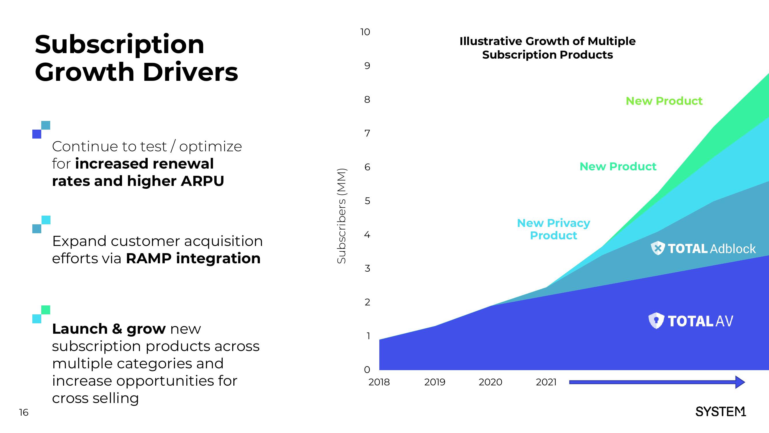 System1 Investor Presentation Deck slide image #17