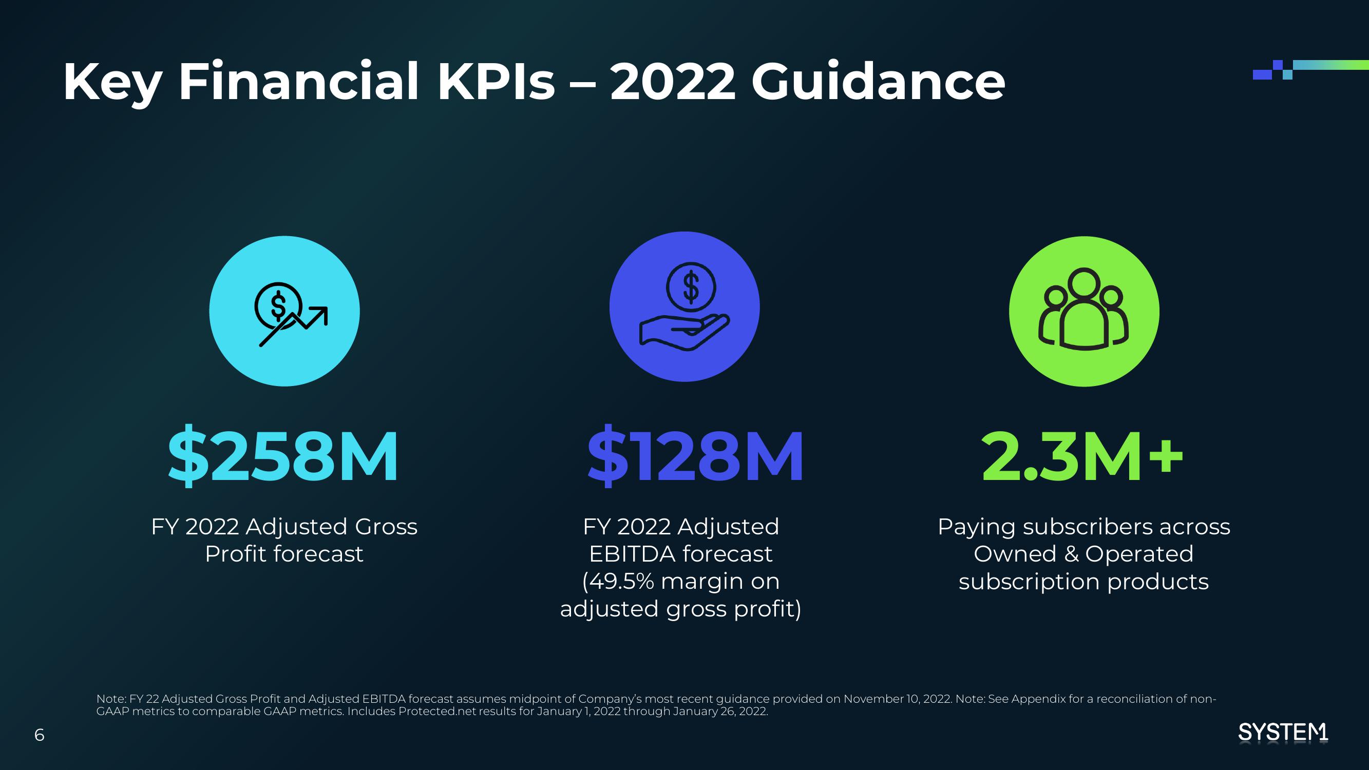 System1 Investor Presentation Deck slide image #7