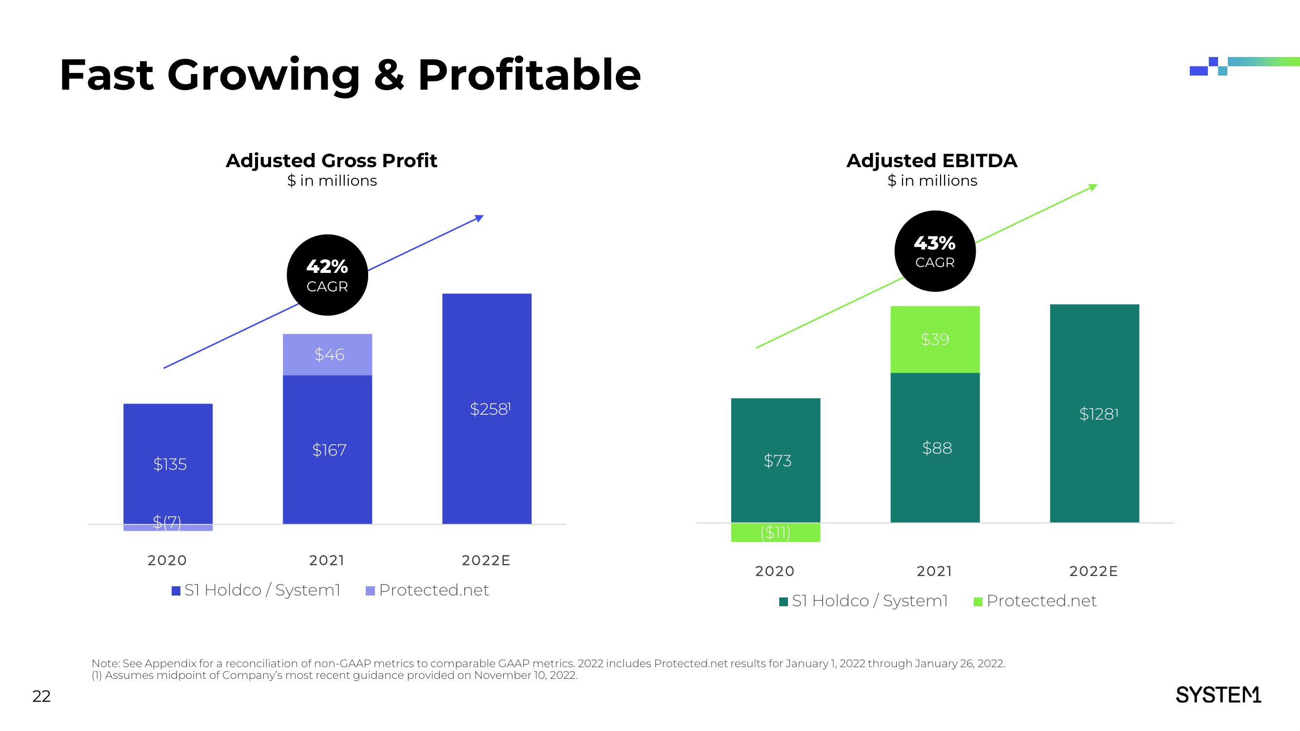 System1 Investor Presentation Deck slide image #23