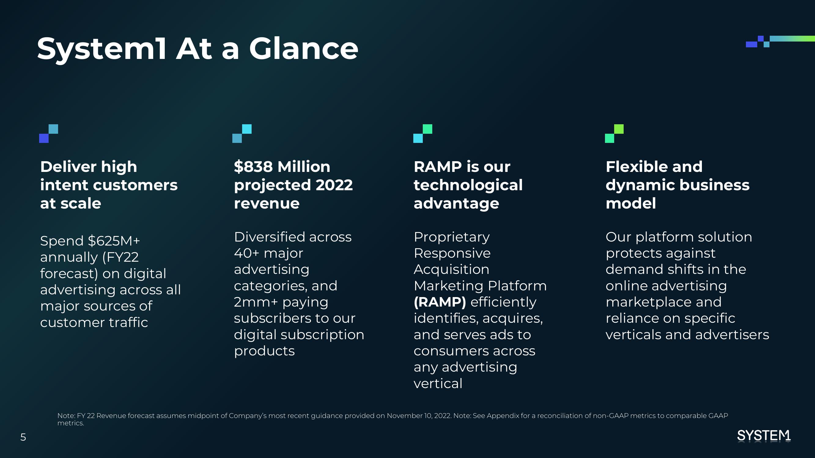 System1 Investor Presentation Deck slide image #6