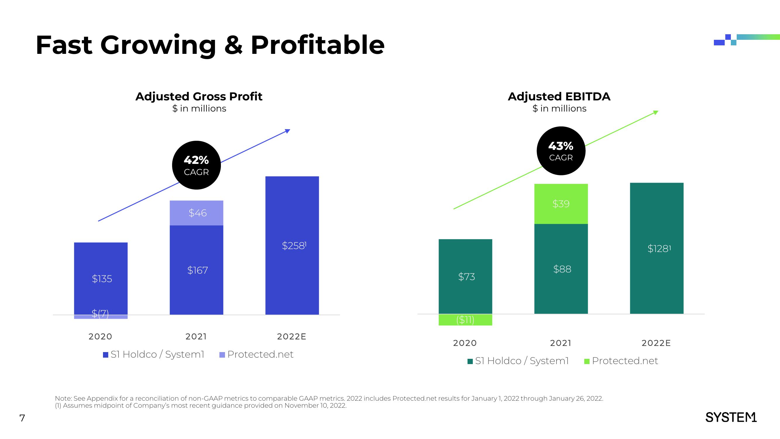 System1 Investor Presentation Deck slide image #8