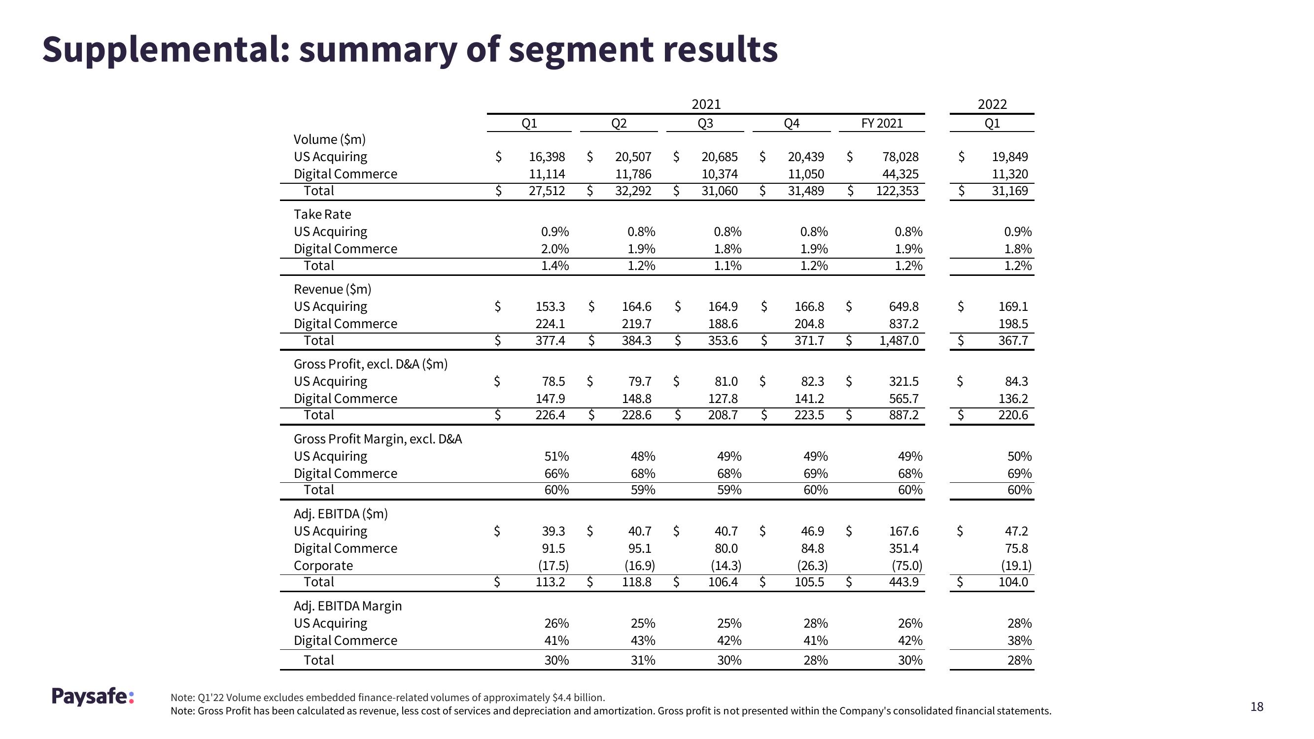 Paysafe Results Presentation Deck slide image #18