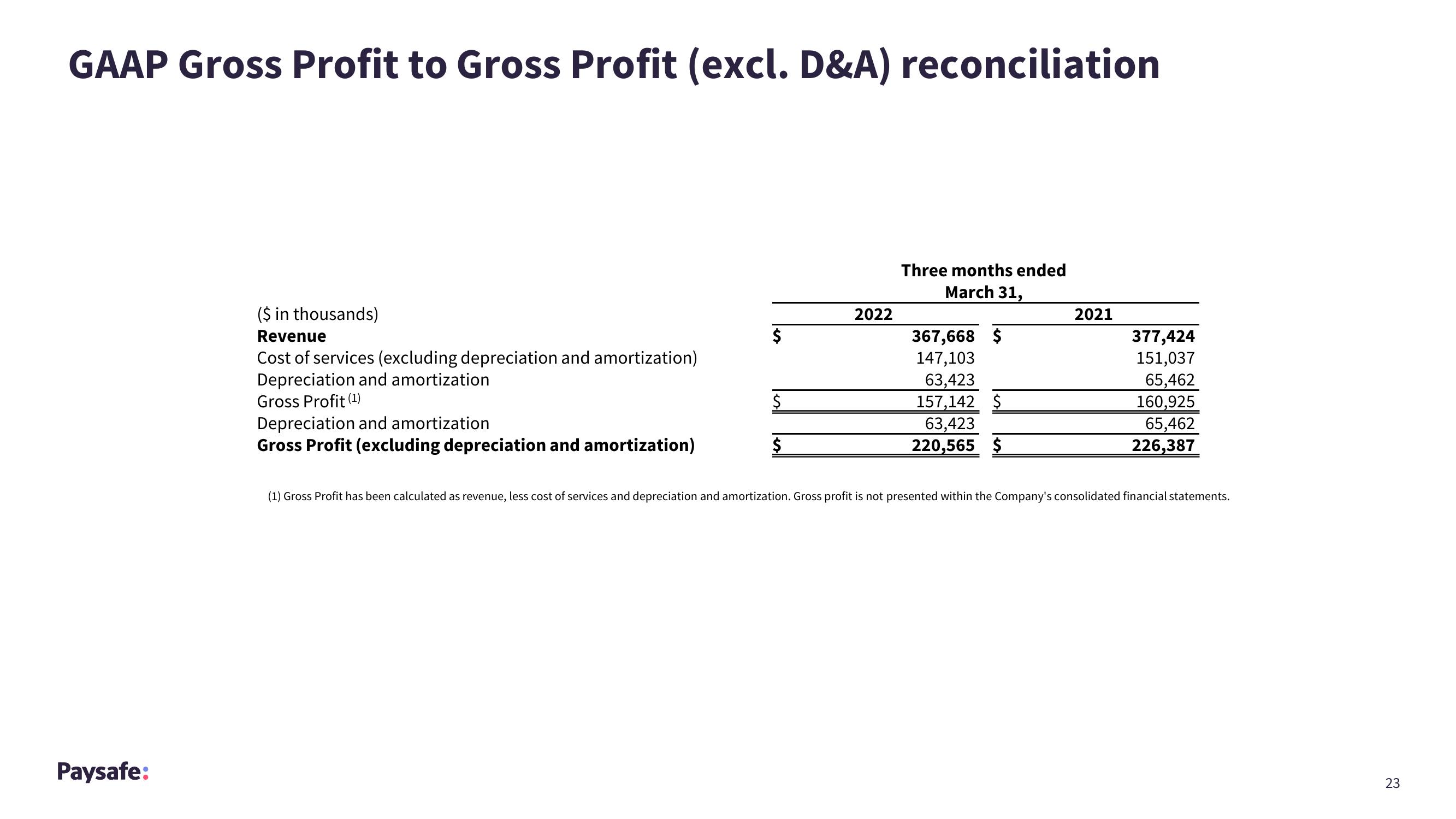 Paysafe Results Presentation Deck slide image #23