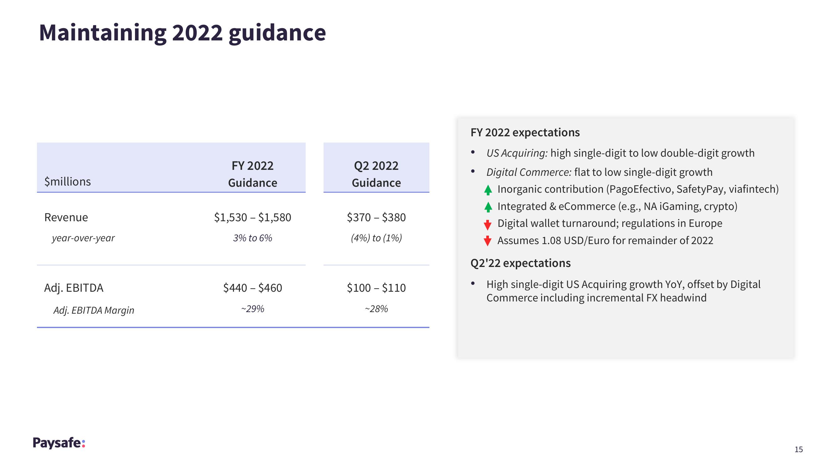 Paysafe Results Presentation Deck slide image #15