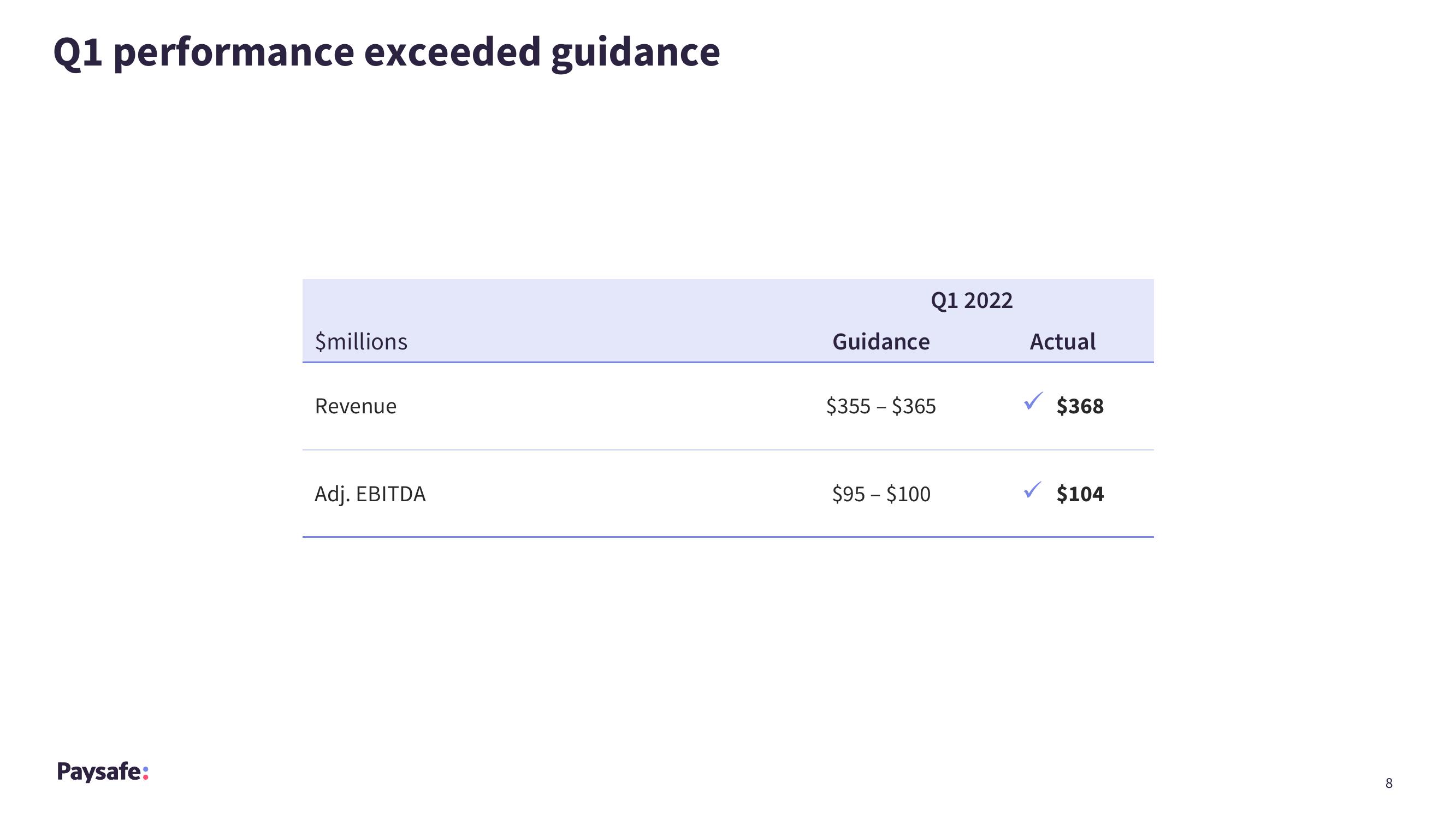 Paysafe Results Presentation Deck slide image #8