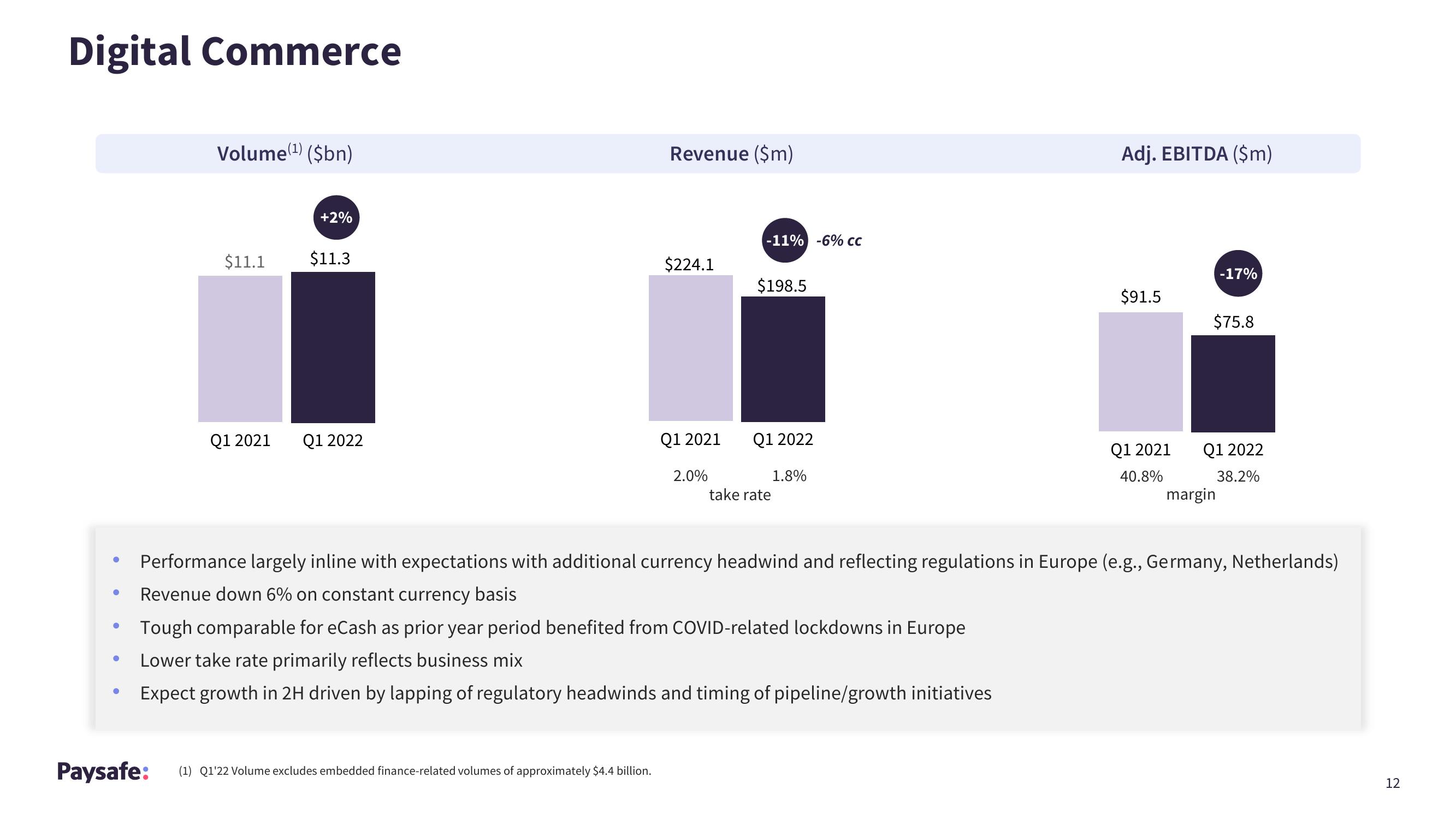 Paysafe Results Presentation Deck slide image #12