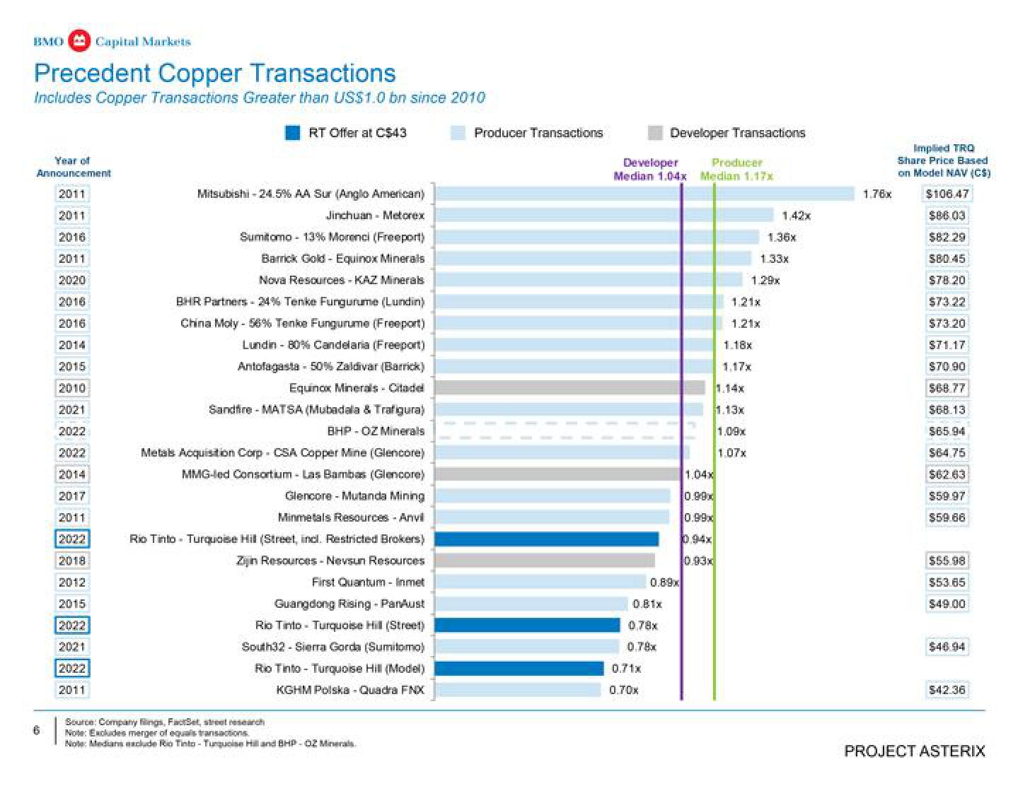 BMO Capital Markets Investment Banking Pitch Book slide image #7