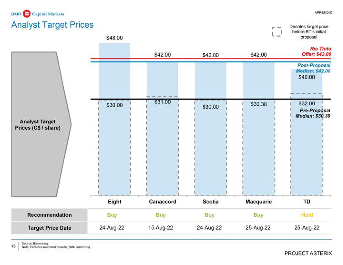 BMO Capital Markets Investment Banking Pitch Book slide image #16