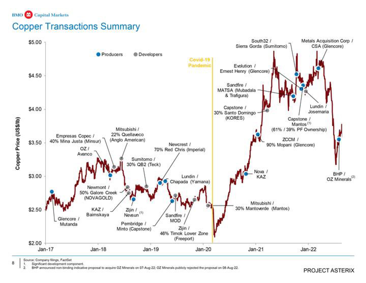 BMO Capital Markets Investment Banking Pitch Book slide image #9