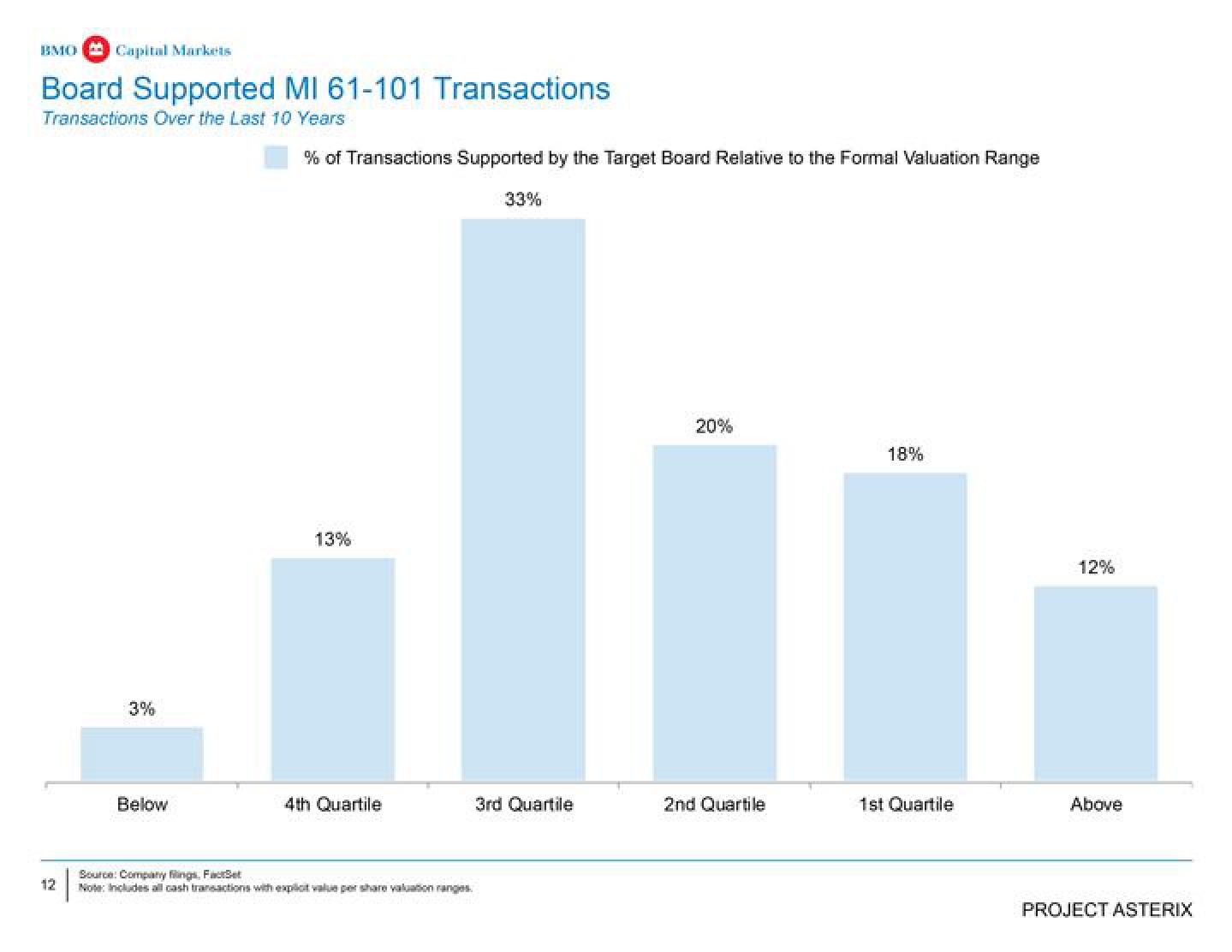 BMO Capital Markets Investment Banking Pitch Book slide image #13