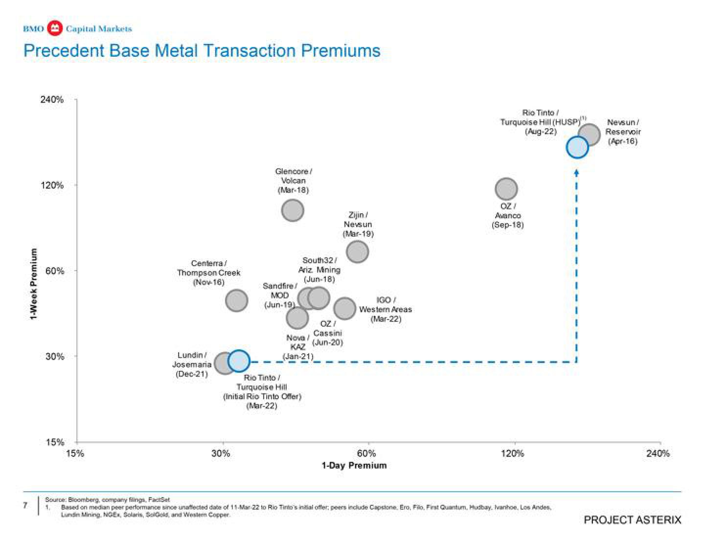 BMO Capital Markets Investment Banking Pitch Book slide image #8