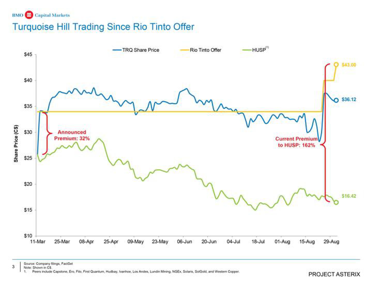 BMO Capital Markets Investment Banking Pitch Book slide image #4