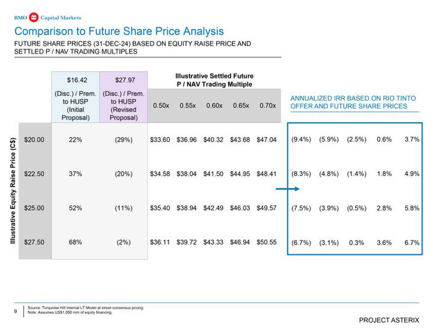 BMO Capital Markets Investment Banking Pitch Book slide image #10