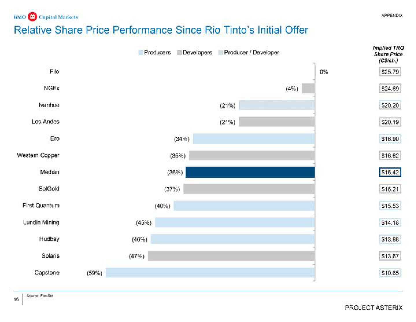 BMO Capital Markets Investment Banking Pitch Book slide image #17