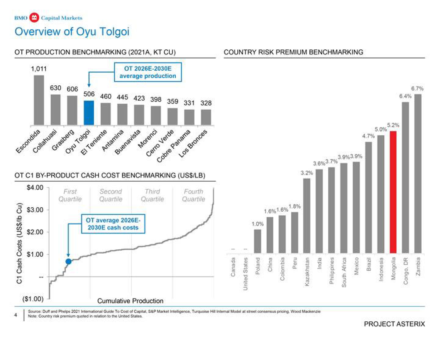 BMO Capital Markets Investment Banking Pitch Book slide image #5