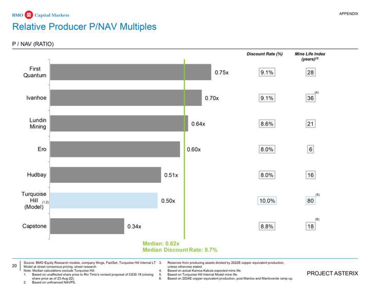 BMO Capital Markets Investment Banking Pitch Book slide image #21