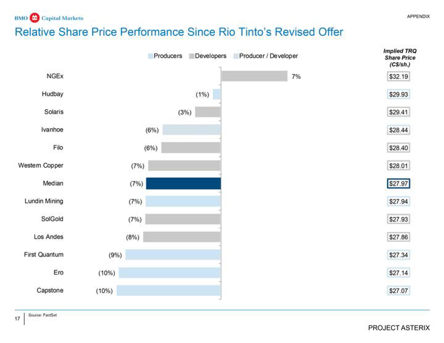 BMO Capital Markets Investment Banking Pitch Book slide image #18