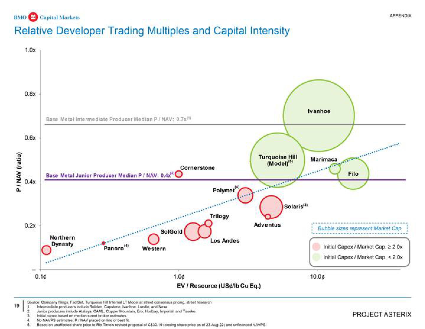 BMO Capital Markets Investment Banking Pitch Book slide image #20