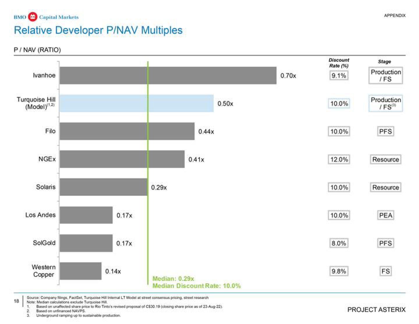 BMO Capital Markets Investment Banking Pitch Book slide image #19