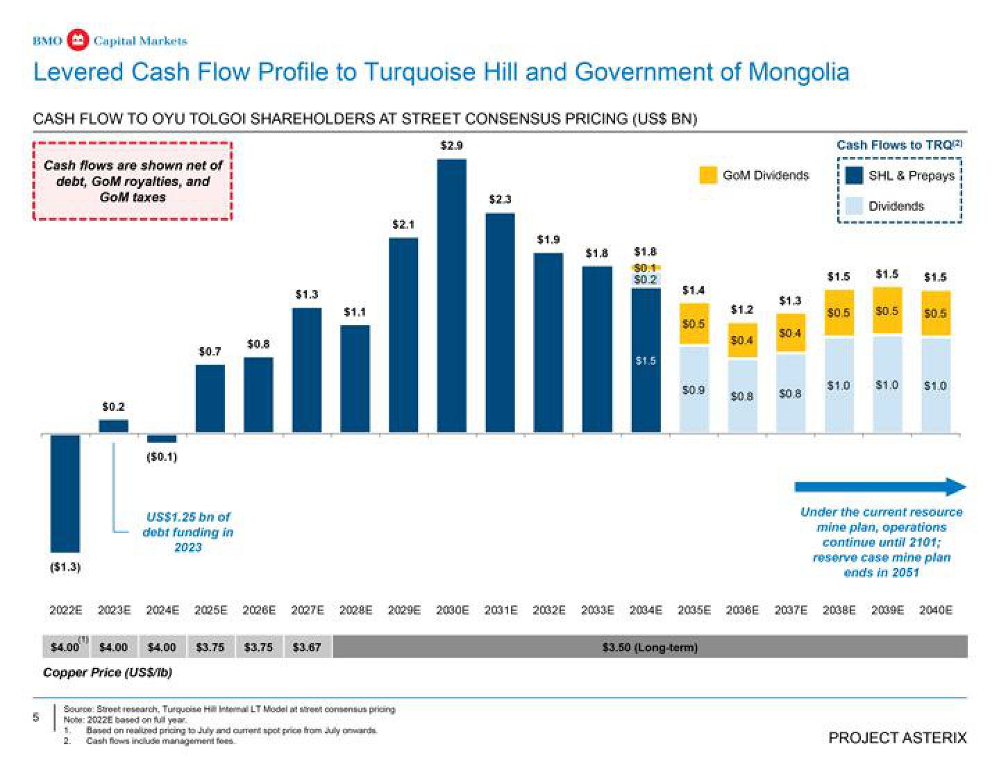 BMO Capital Markets Investment Banking Pitch Book slide image #6