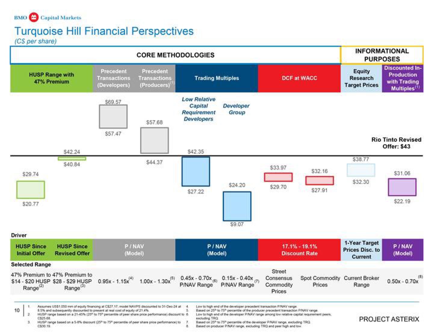 BMO Capital Markets Investment Banking Pitch Book slide image #11