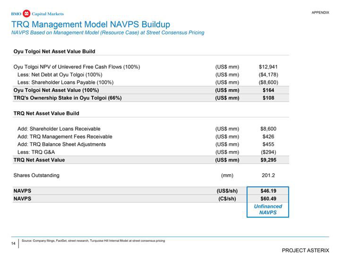 BMO Capital Markets Investment Banking Pitch Book slide image #15