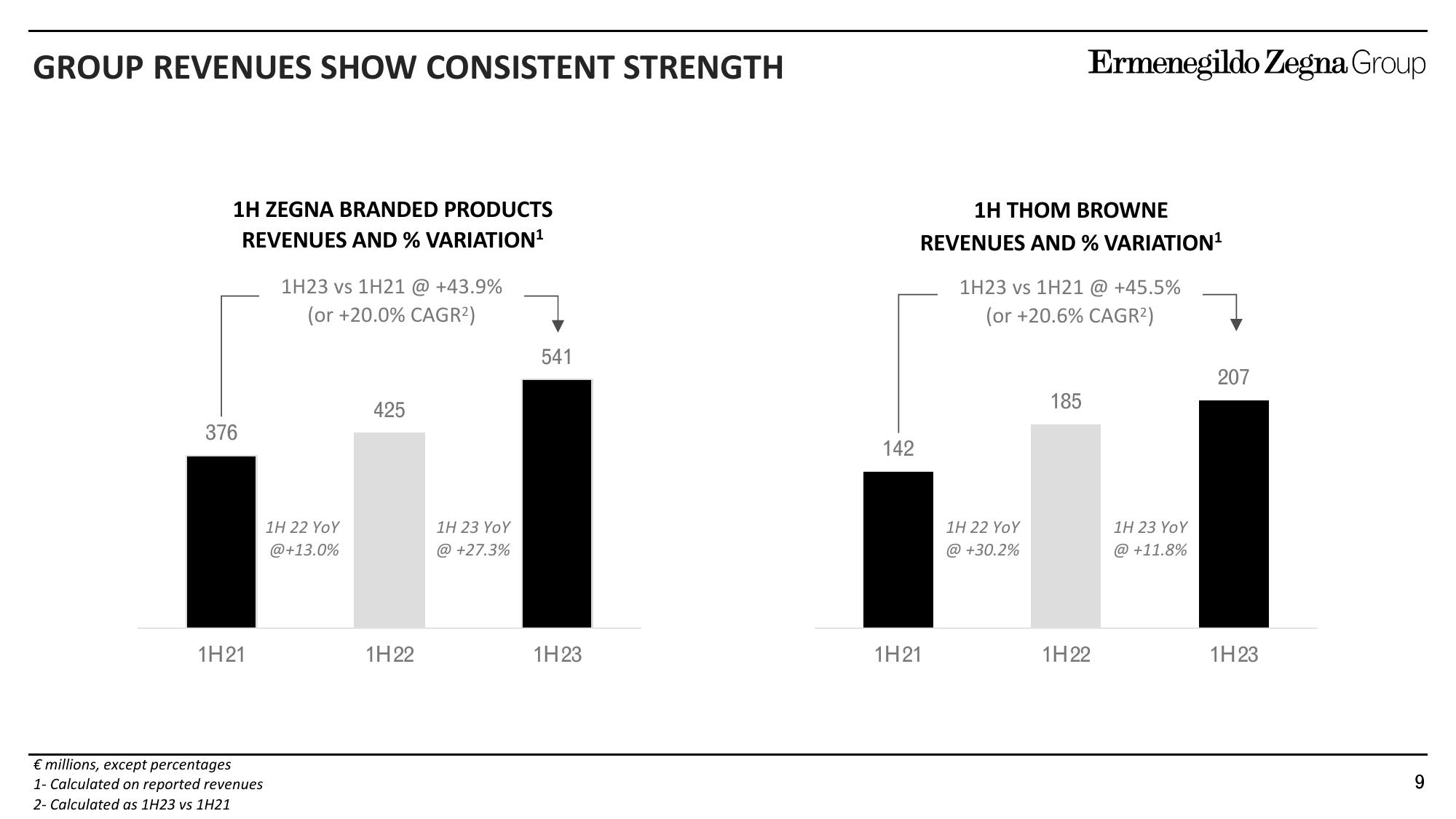 Zegna Results Presentation Deck slide image #9