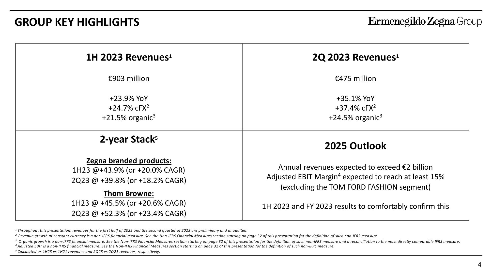 Zegna Results Presentation Deck slide image #4