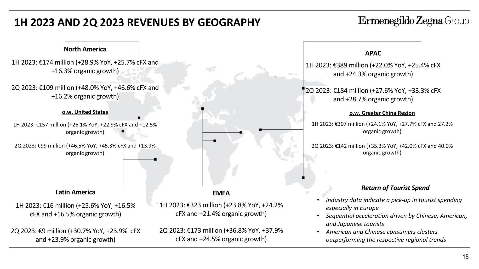 Zegna Results Presentation Deck slide image #15