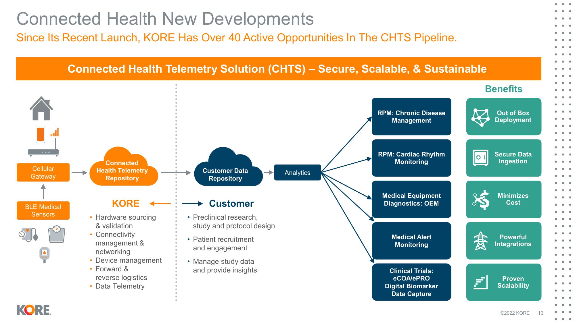 Kore Results Presentation Deck slide image