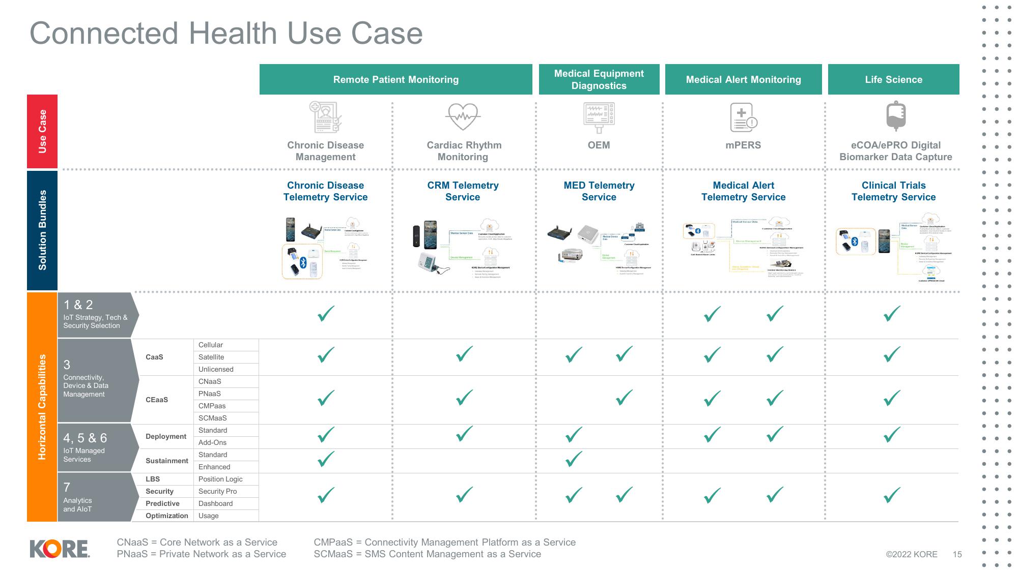 Kore Results Presentation Deck slide image #15