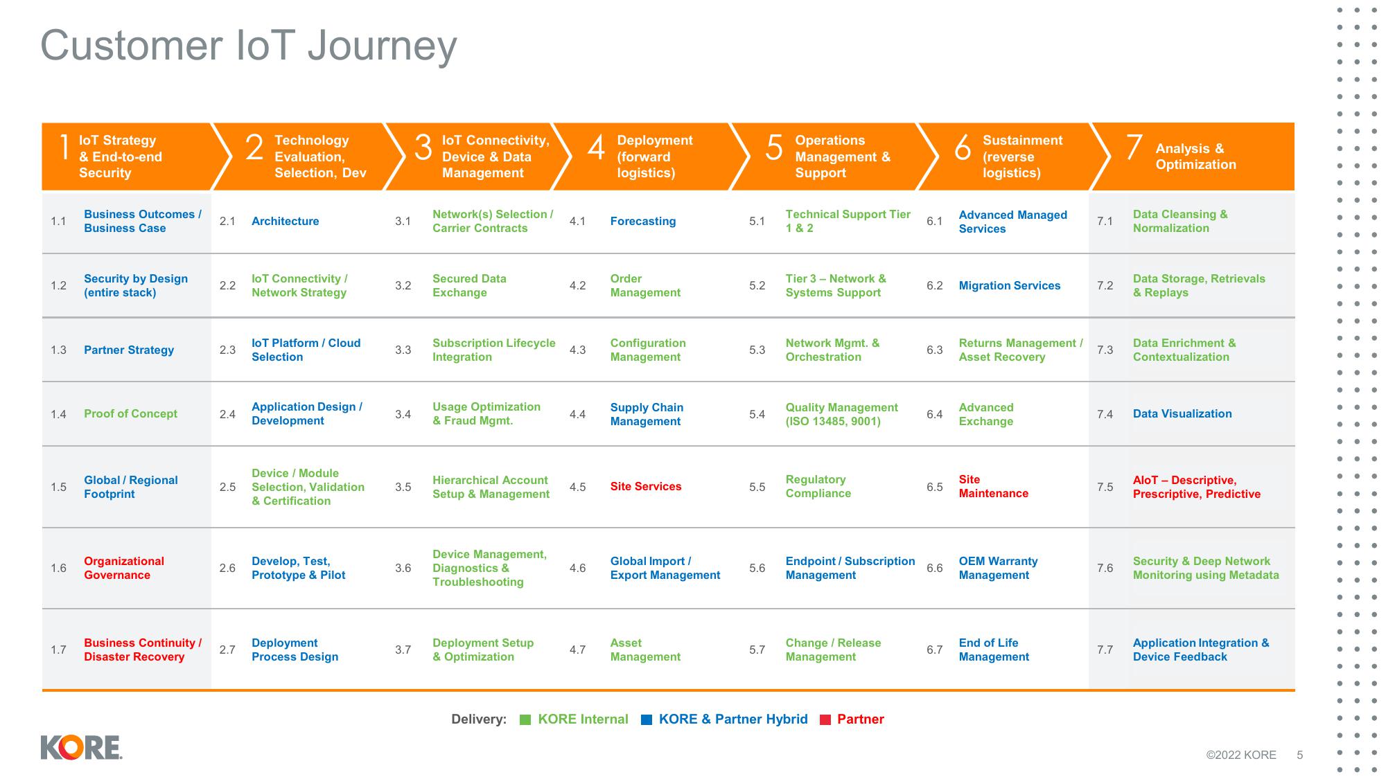 Kore Results Presentation Deck slide image #5