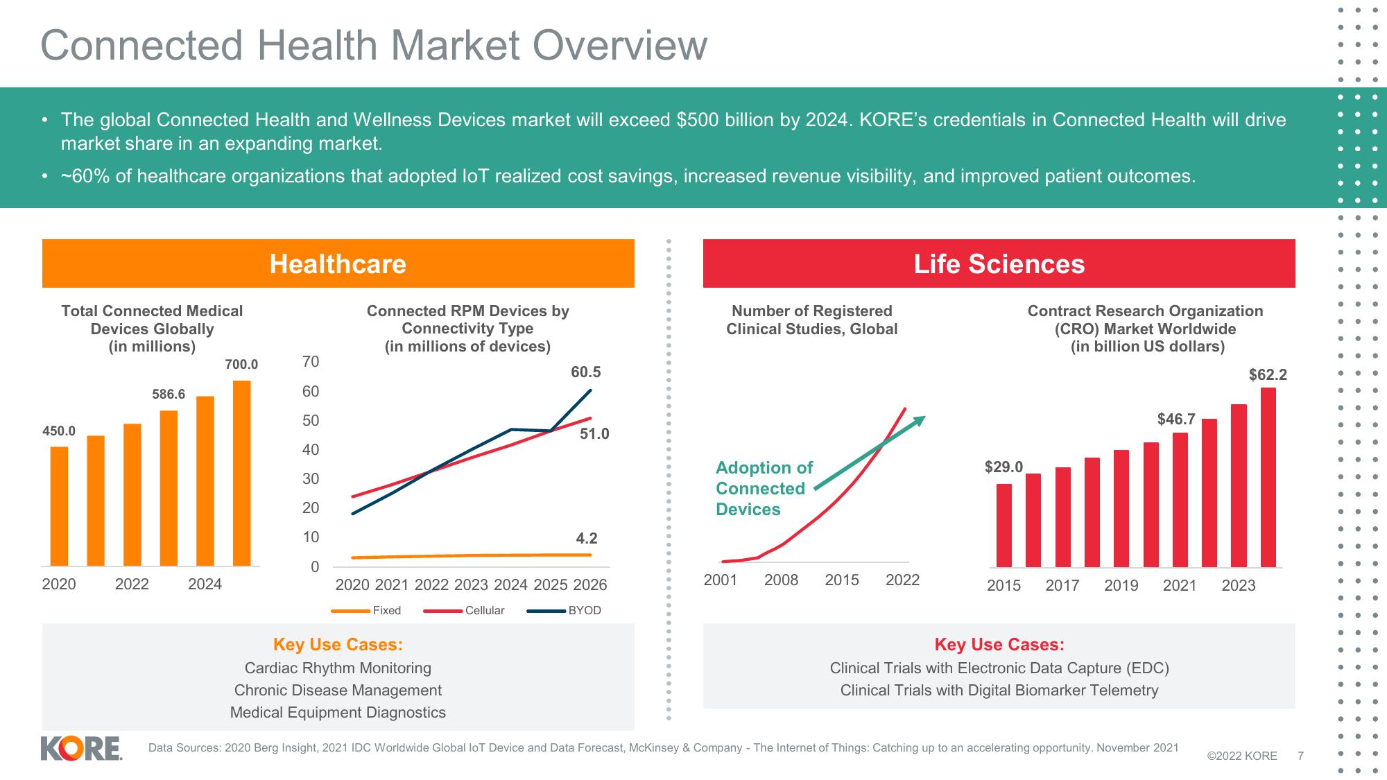 Kore Results Presentation Deck slide image #7