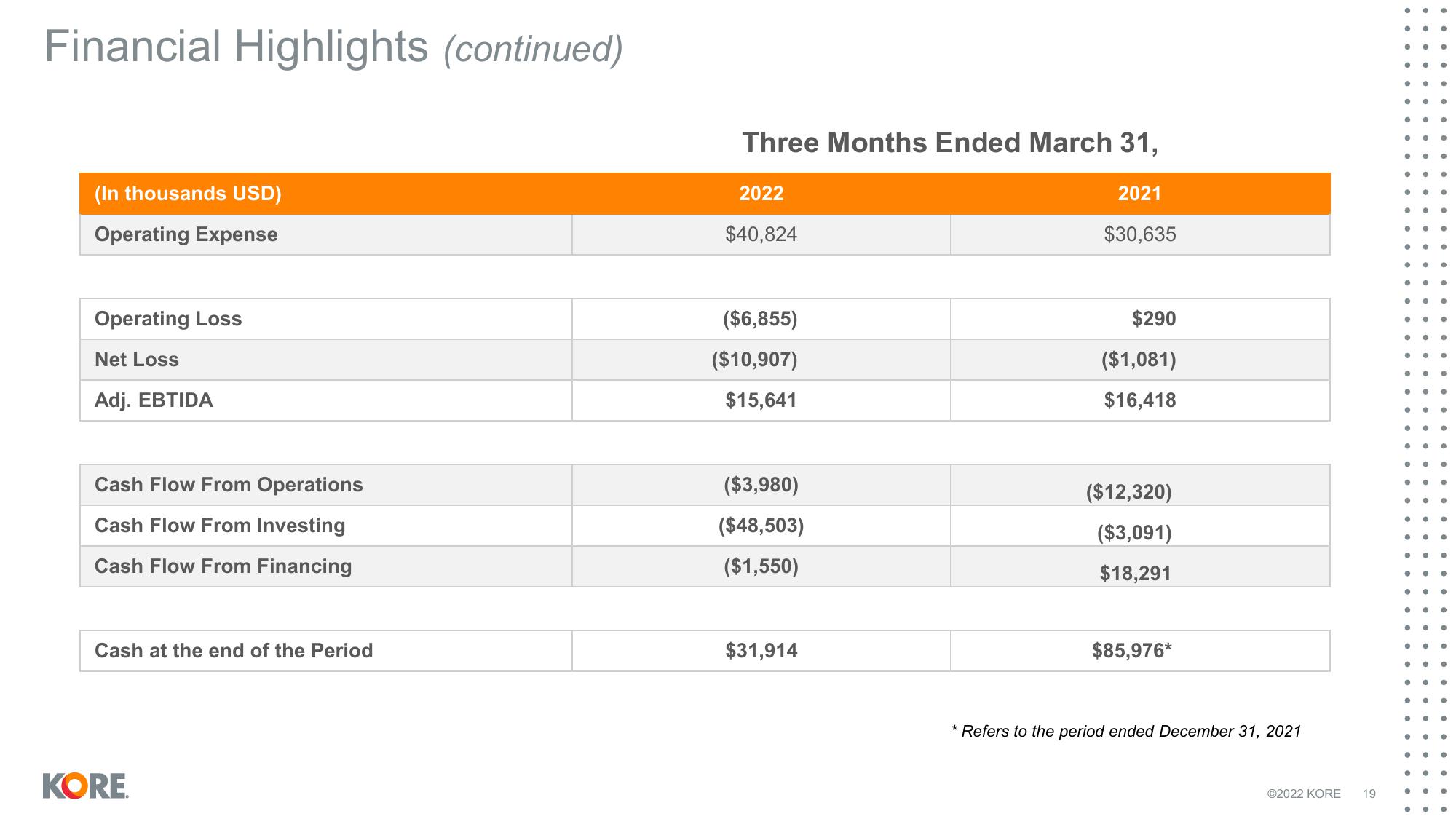 Kore Results Presentation Deck slide image #19