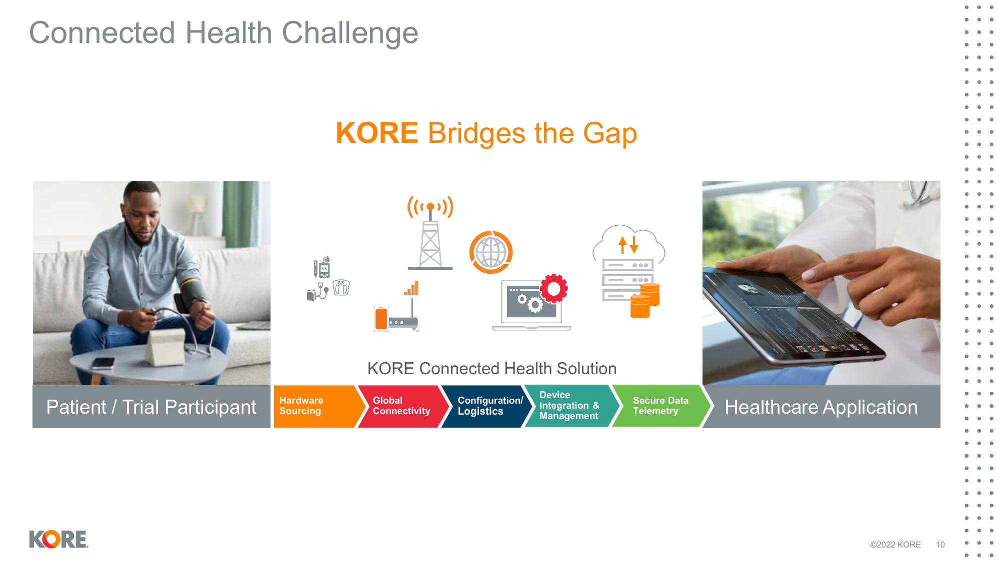 Kore Results Presentation Deck slide image