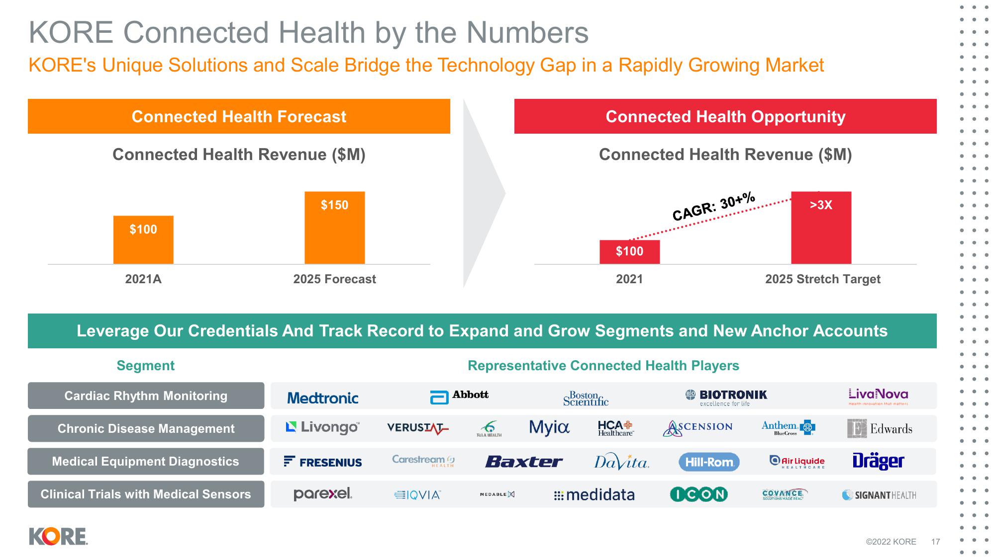 Kore Results Presentation Deck slide image