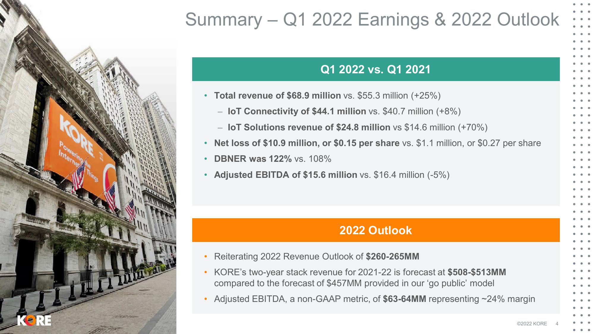 Kore Results Presentation Deck slide image #4