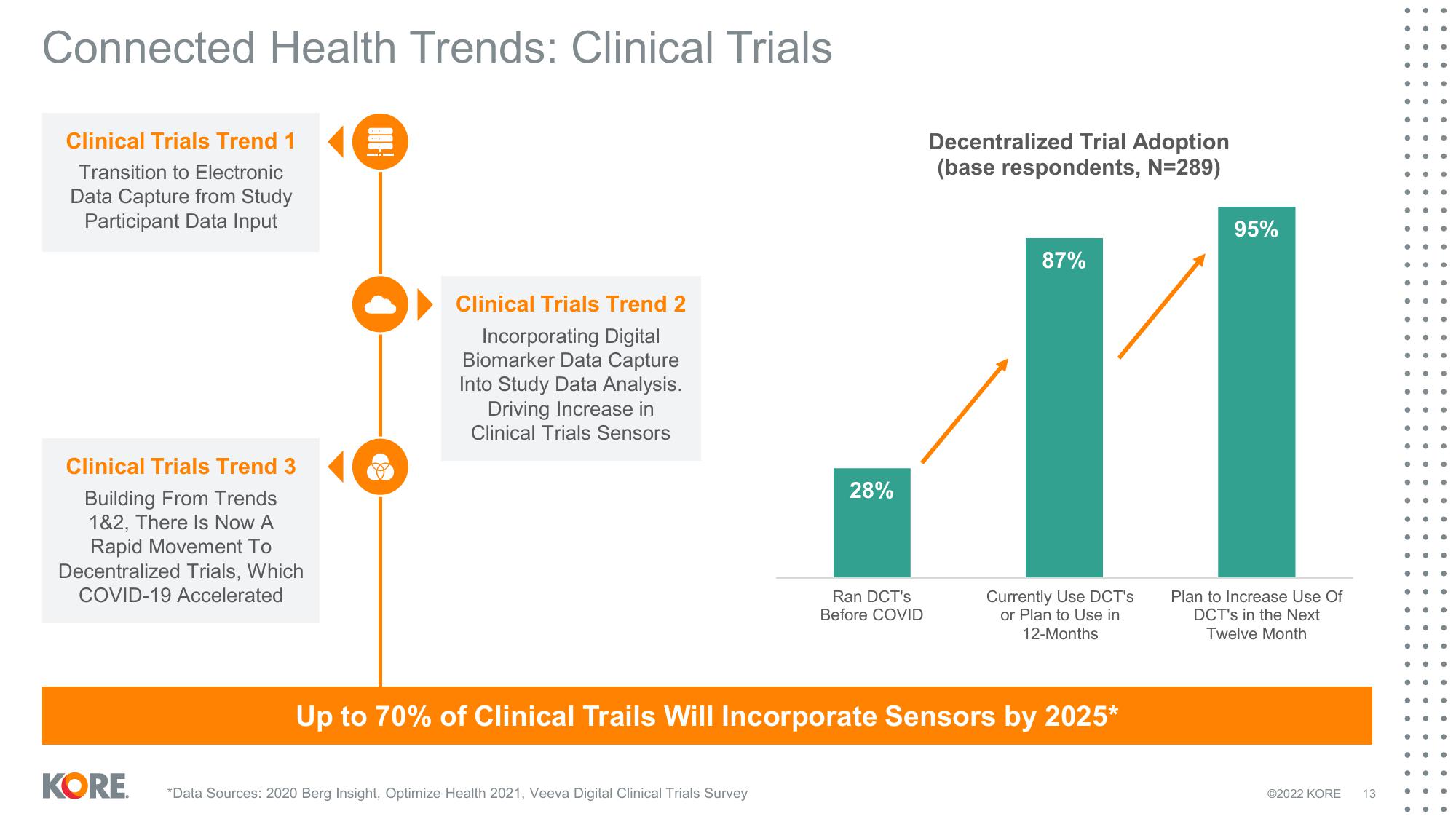 Kore Results Presentation Deck slide image