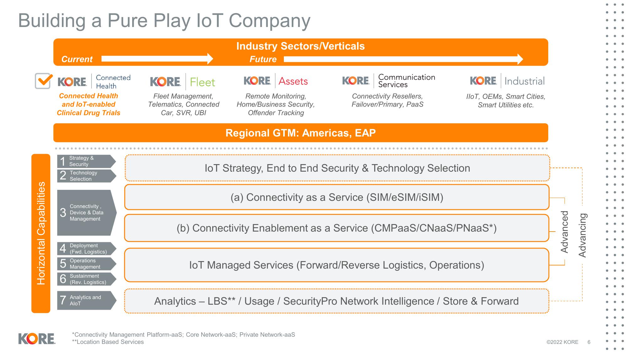 Kore Results Presentation Deck slide image