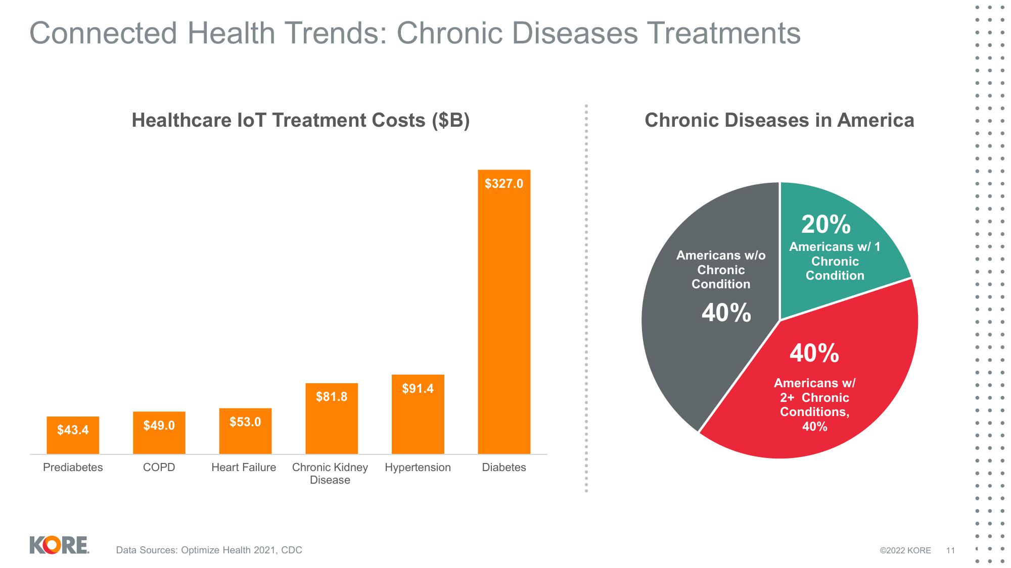 Kore Results Presentation Deck slide image