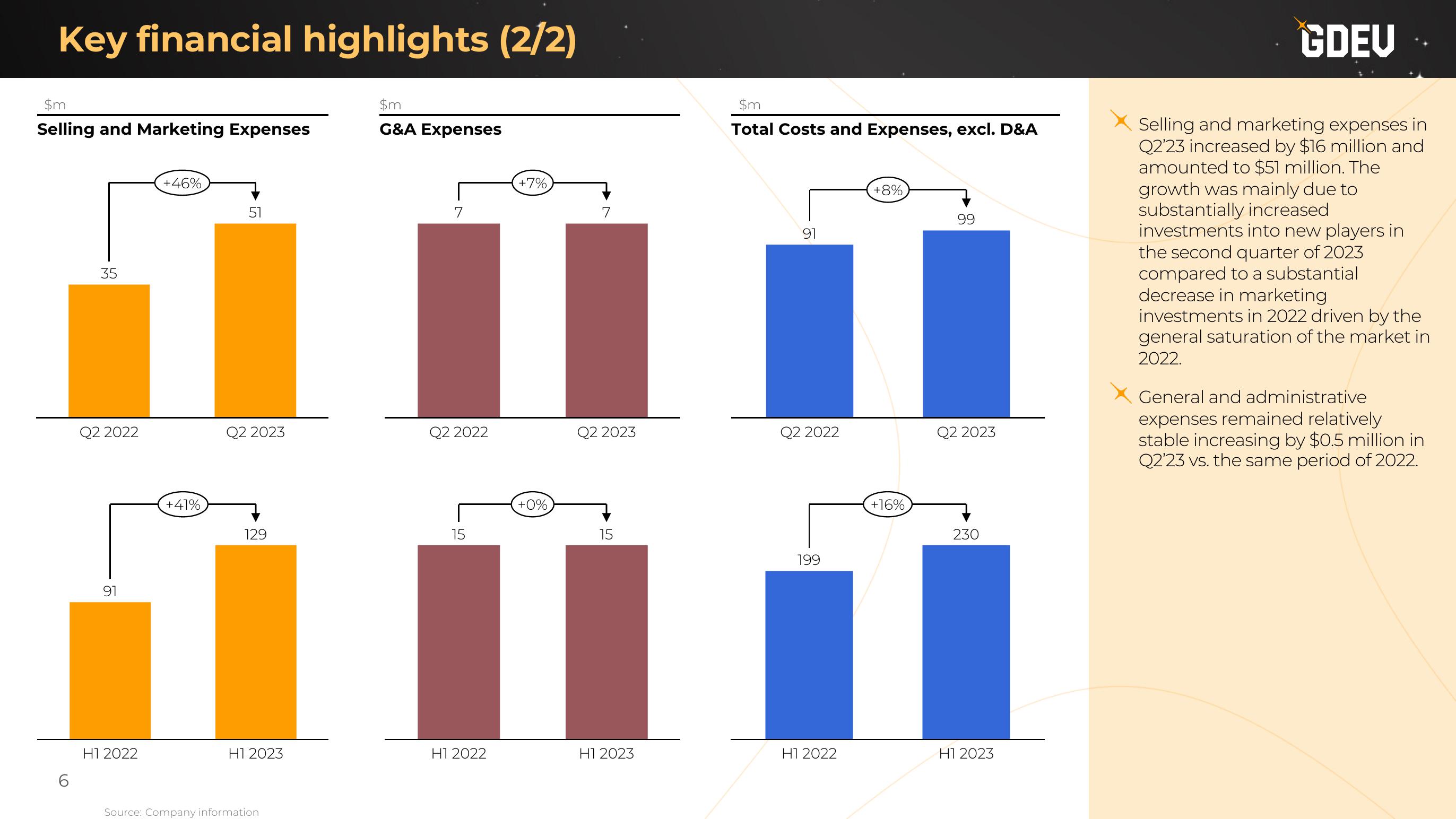 Nexters Results Presentation Deck slide image #6