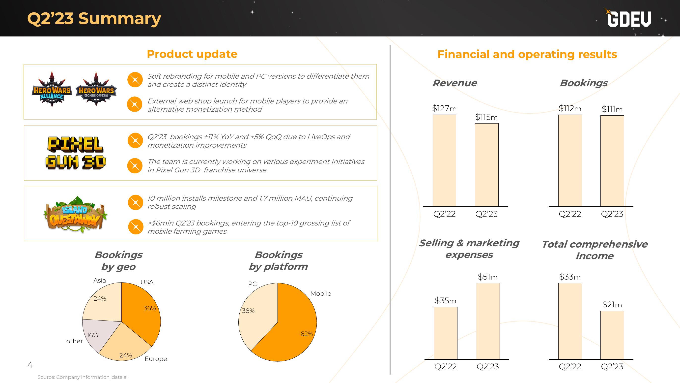 Nexters Results Presentation Deck slide image #4