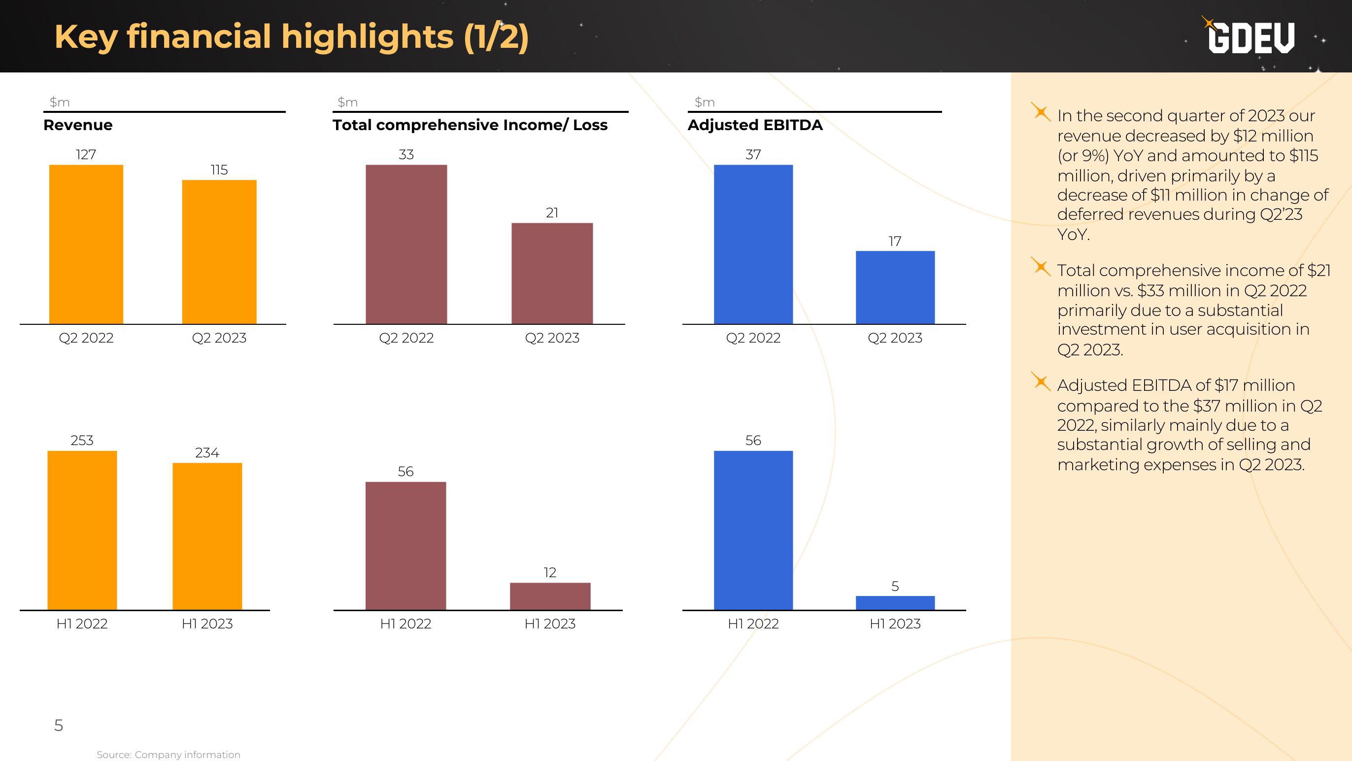 Nexters Results Presentation Deck slide image #5