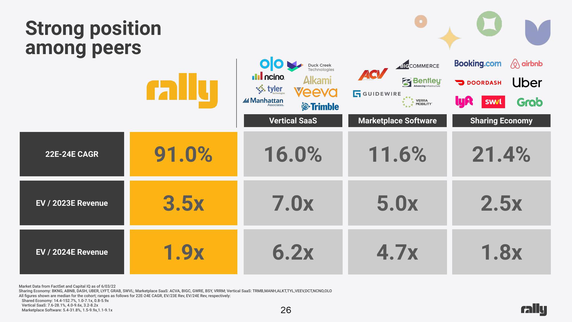 Rally SPAC Presentation Deck slide image #26