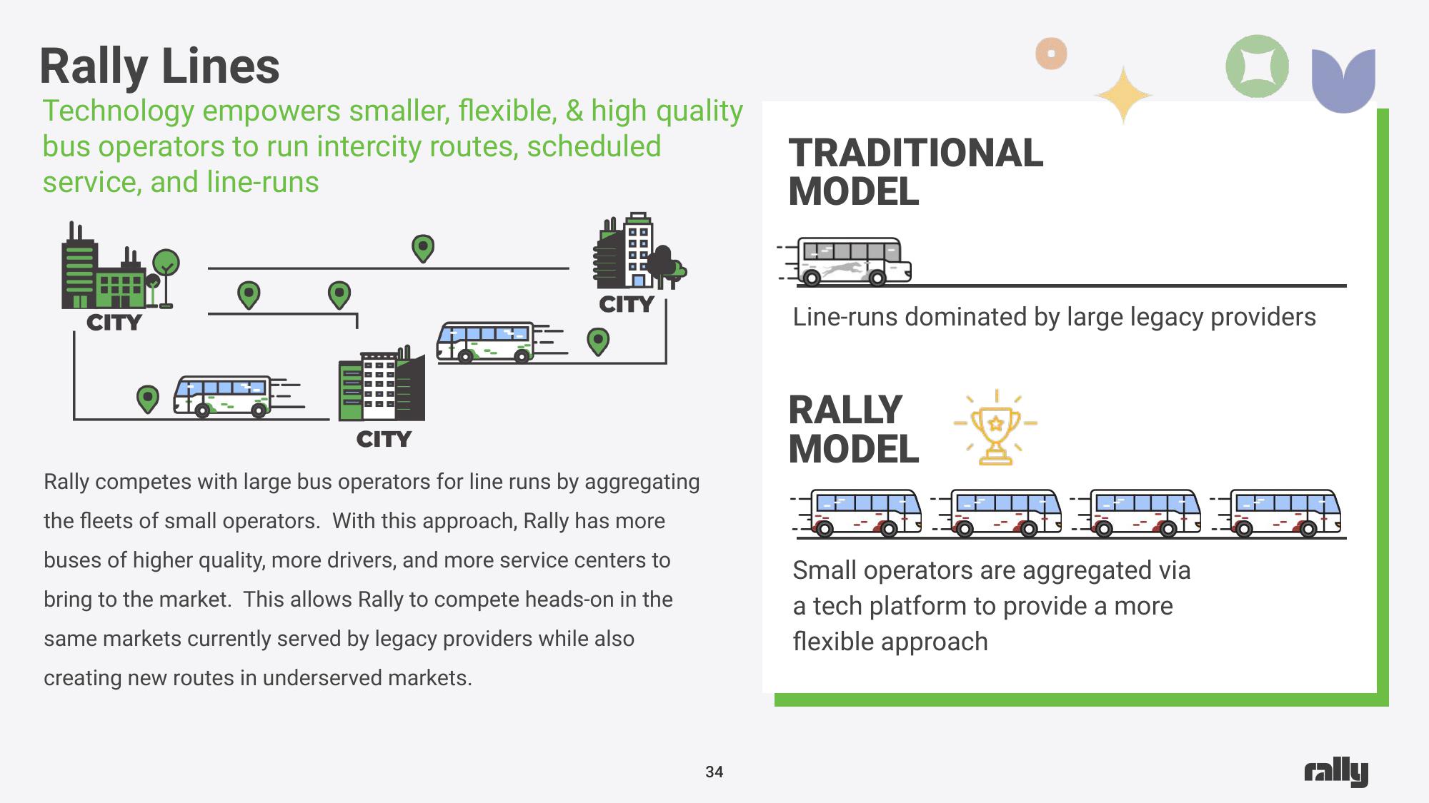 Rally SPAC Presentation Deck slide image #34